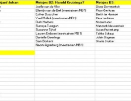 Foto bij Voorlopige teamindeling is bekend.