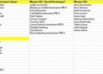 Foto bij Voorlopige teamindeling is bekend.